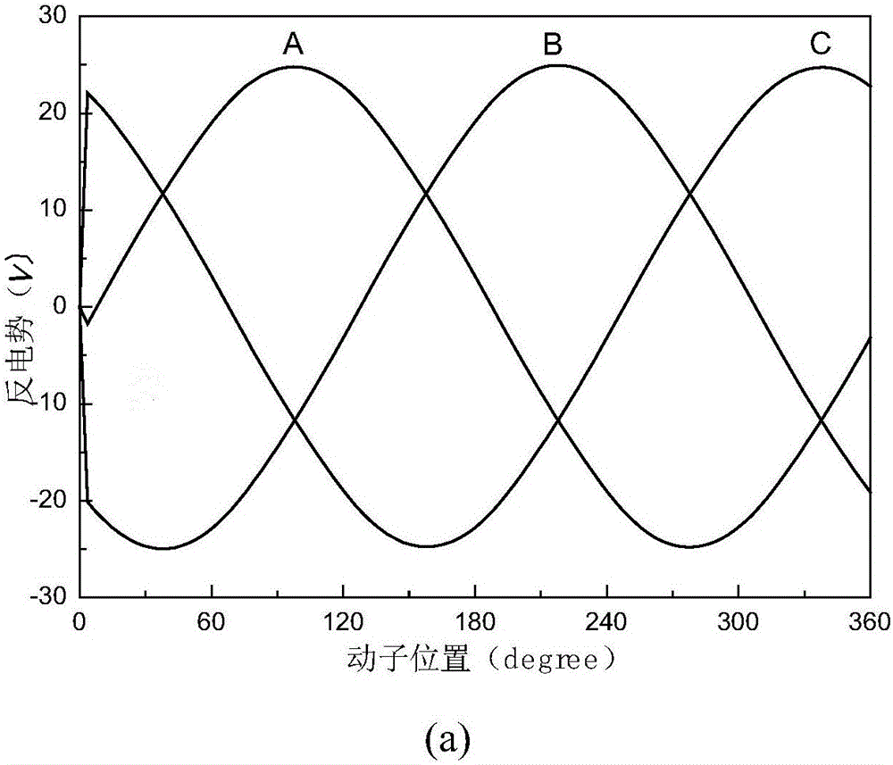 Modular vernier permanent magnetic linear motor based on Halbach permanent magnetic structure