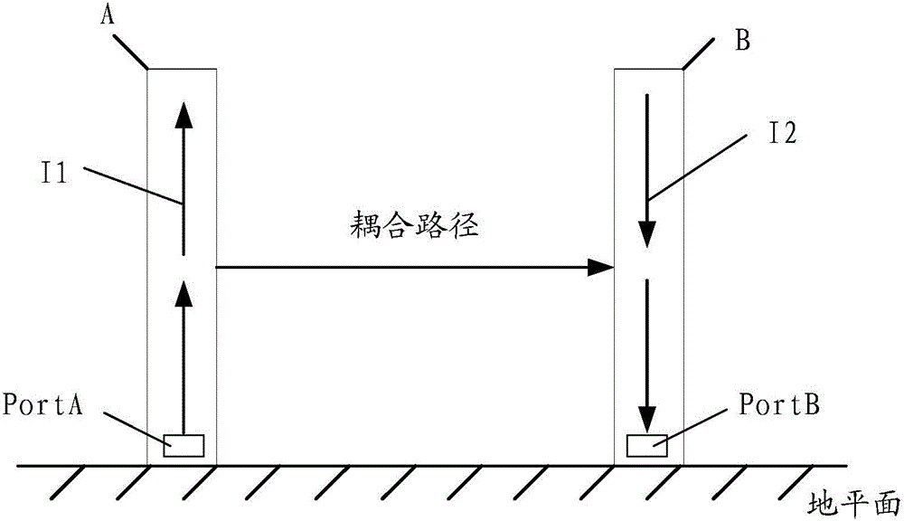 Decoupling device