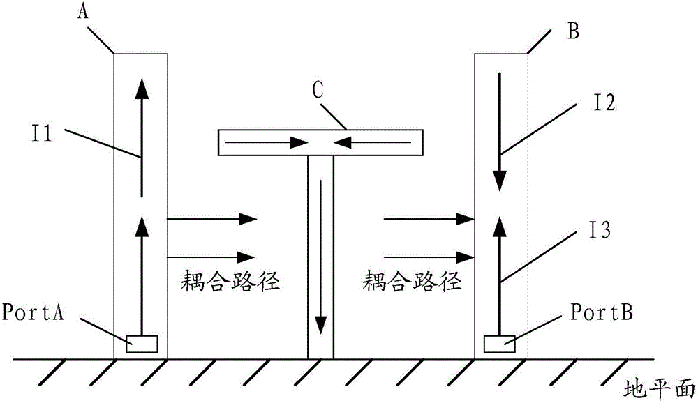 Decoupling device