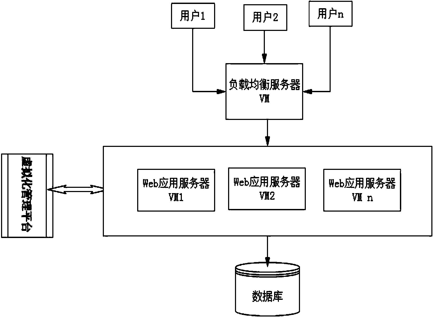 Method and device capable of realizing dynamic expansion of WEB (World Wide Web) application resource