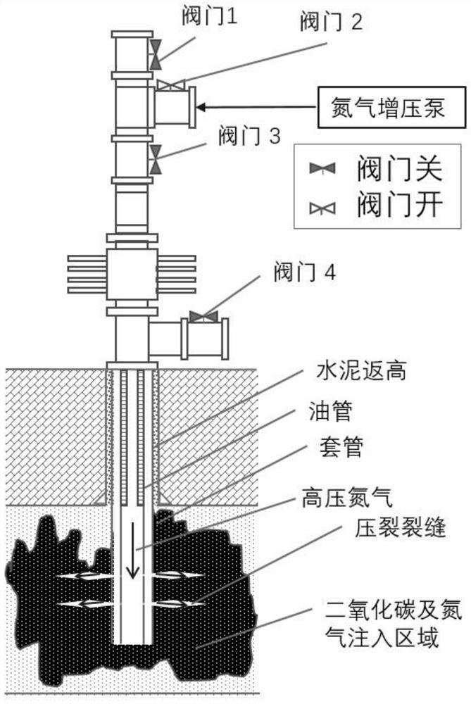 An integrated method of nitrogen-assisted carbon dioxide fracturing and development in shale reservoirs