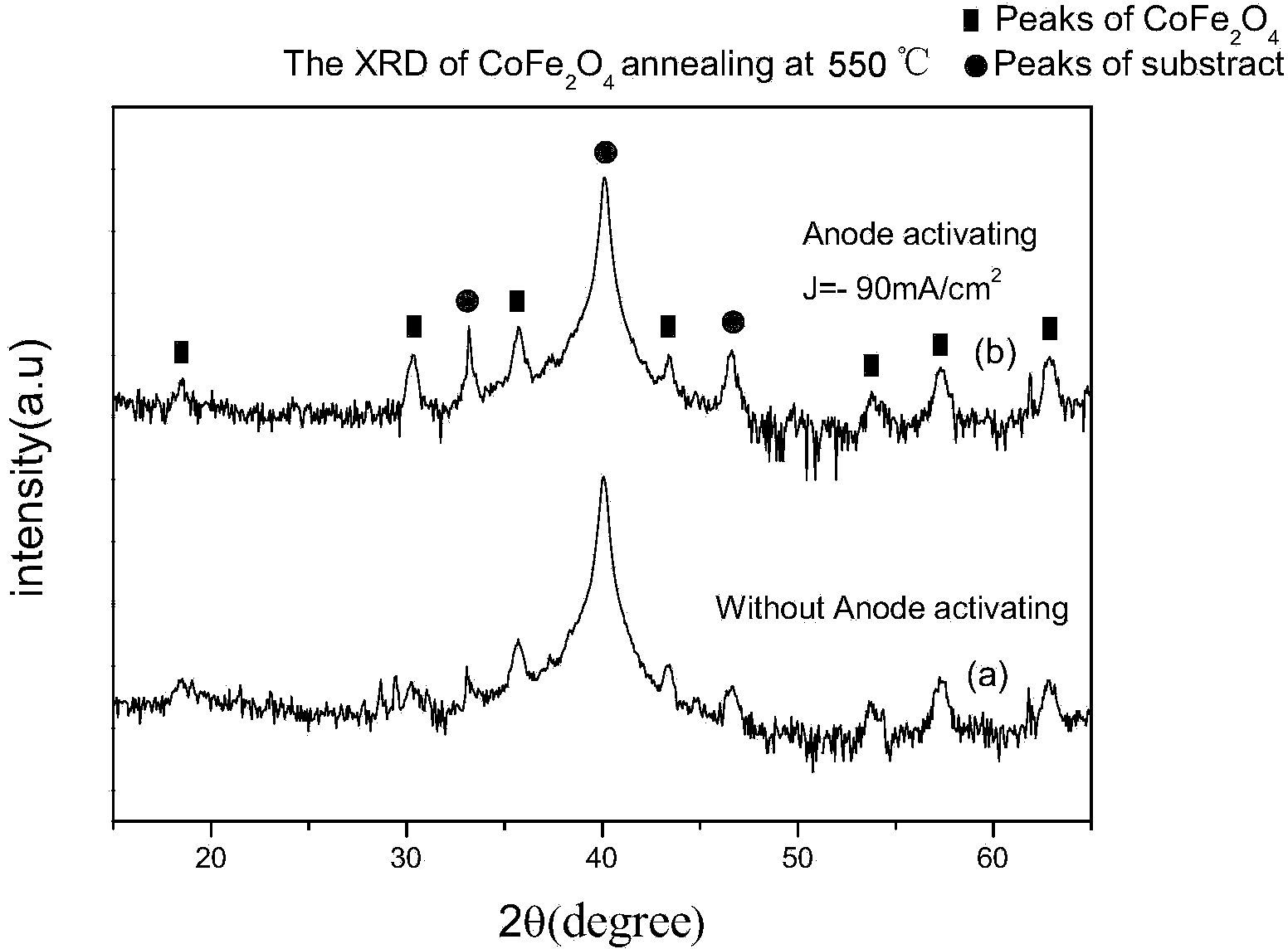 Method for preparing spinel ferrite film