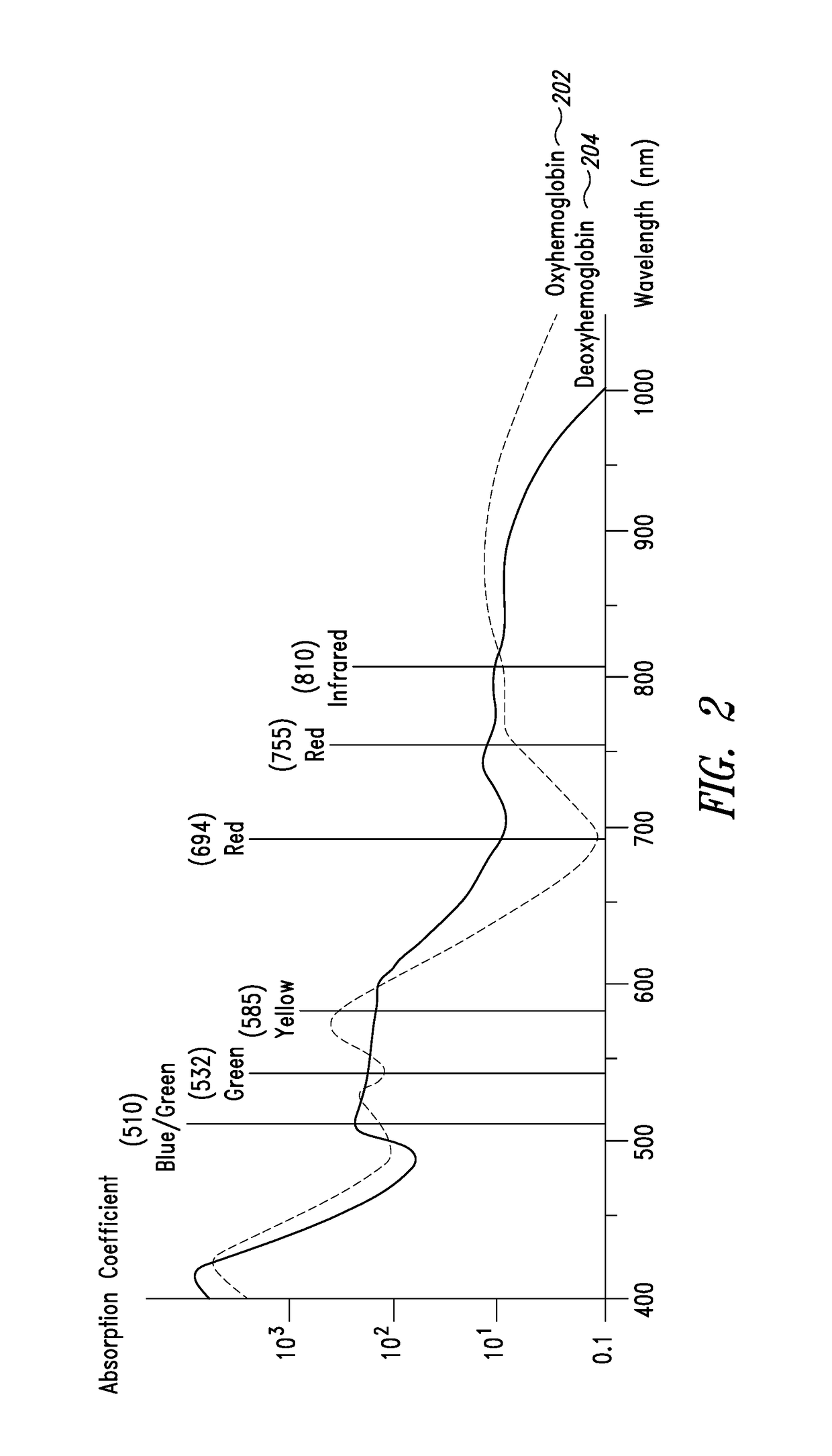 Motion compensation in photopletysmography-based heart rate monitoring