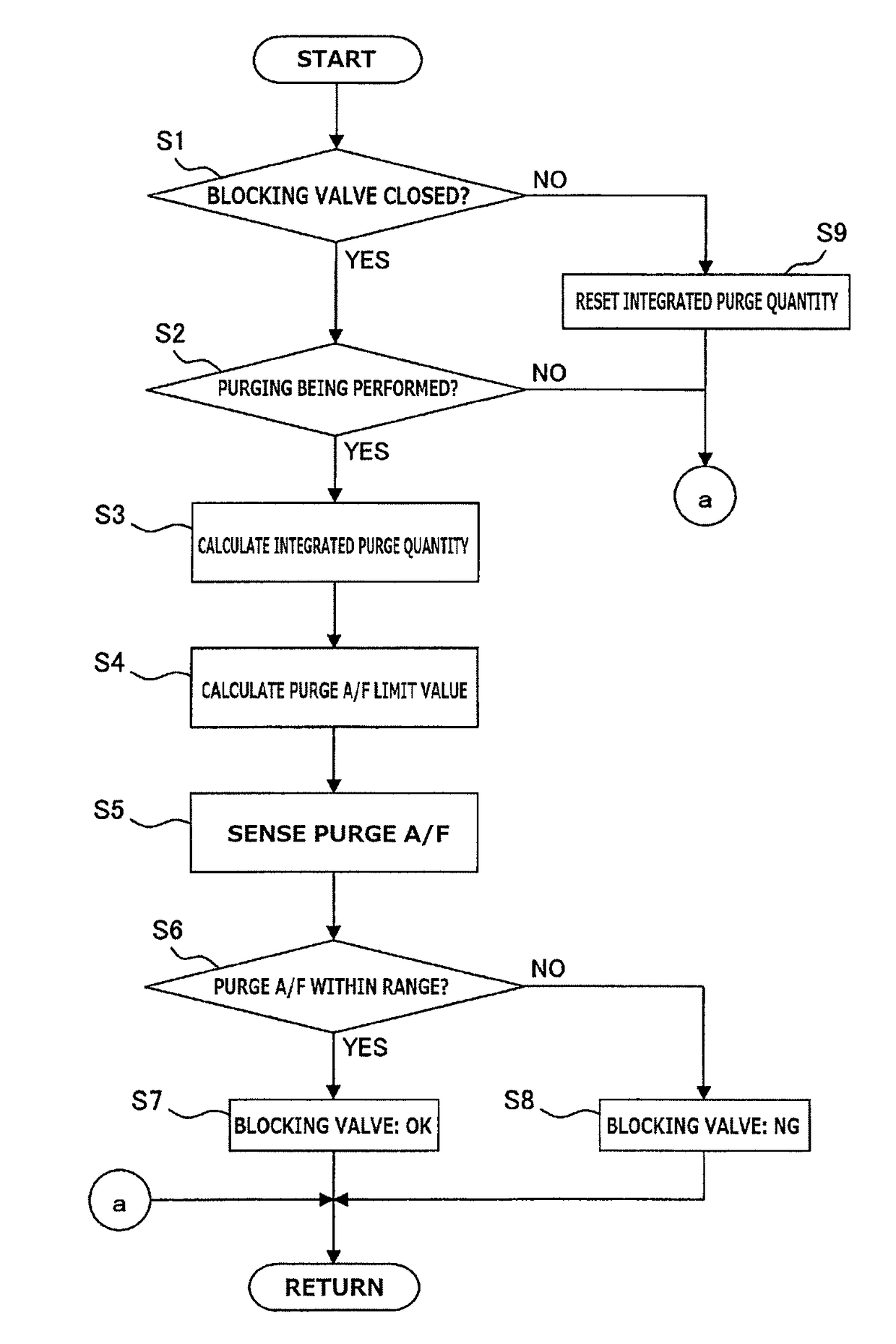 Device and method for diagnosing evaporated fuel processing device