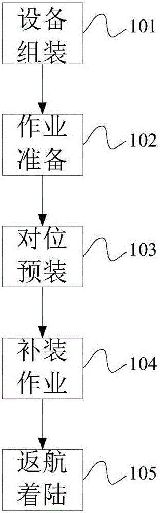 Unmanned aerial vehicle (UAV) live-line operation device and method