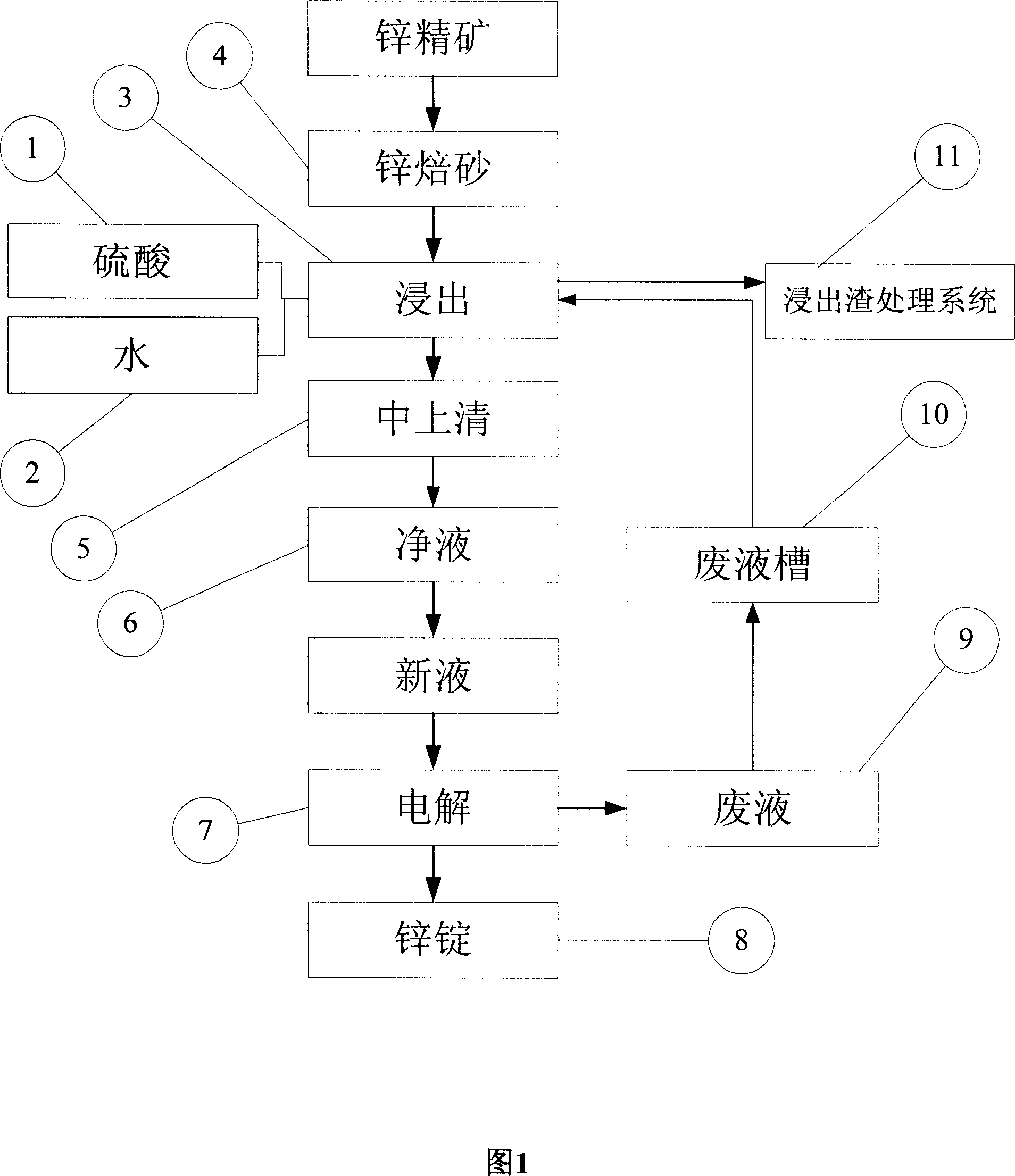 Starting process of wet zinc-making system