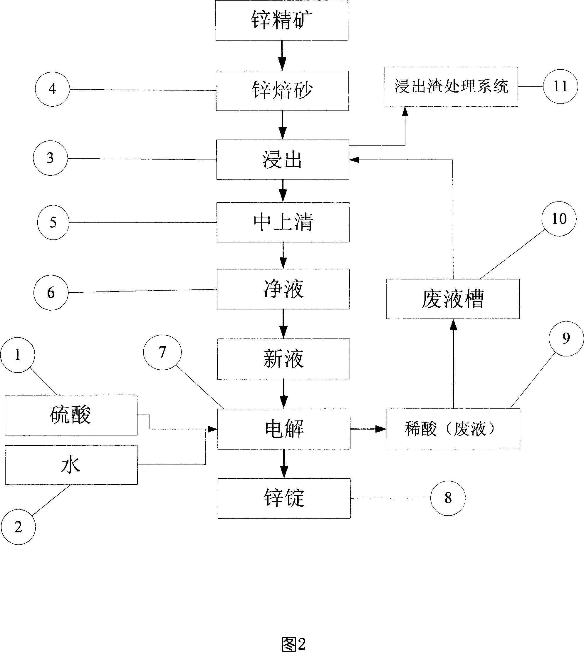 Starting process of wet zinc-making system