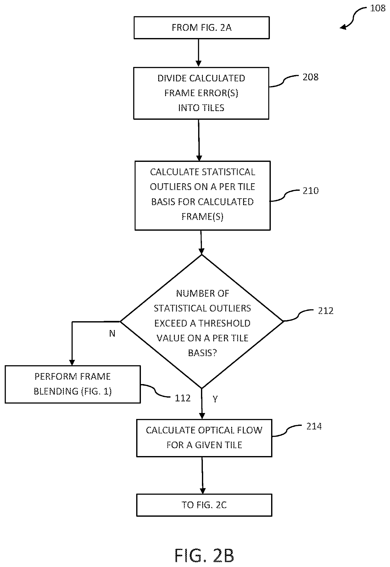 Apparatus and methods for artifact detection and removal using frame interpolation techniques