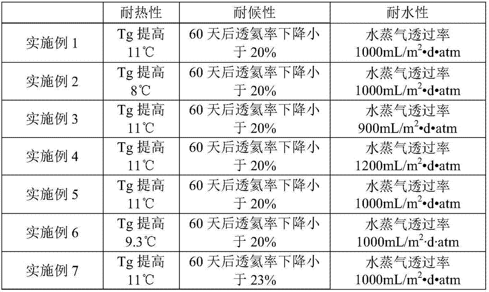 Organsilicone modified polyurethane adhesive, preparation method and application of adhesive