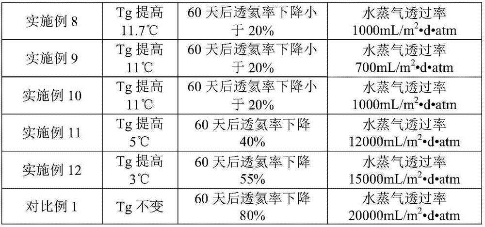 Organsilicone modified polyurethane adhesive, preparation method and application of adhesive