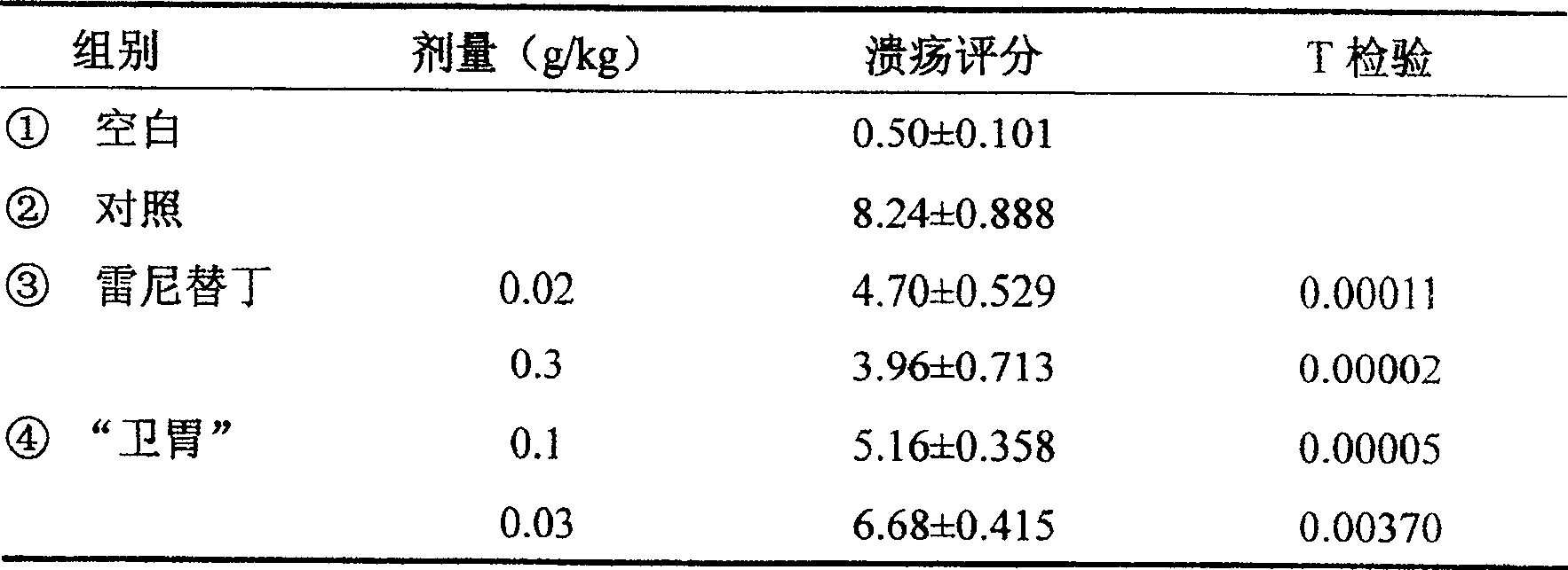 Animal stomach extract and use thereof as medicament for treating gastropathy