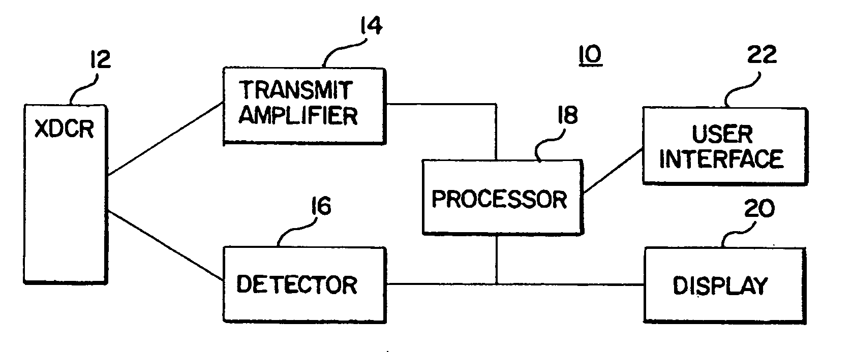 Automated power level for contrast agent imaging