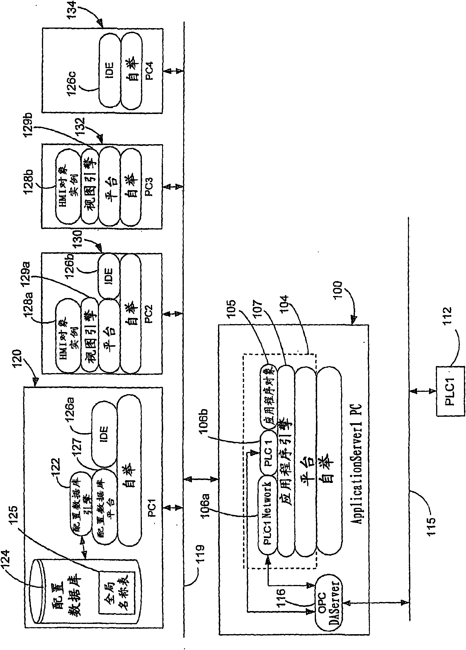 Bridging human machine interface technologies in a process automation and information management environment