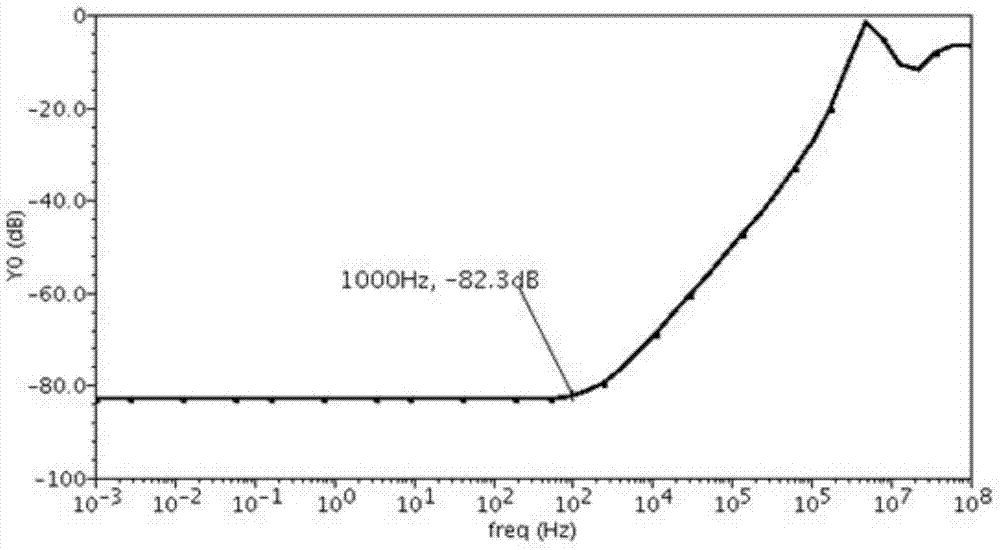 Low temperature drift band-gap reference voltage source based on VBE linearization