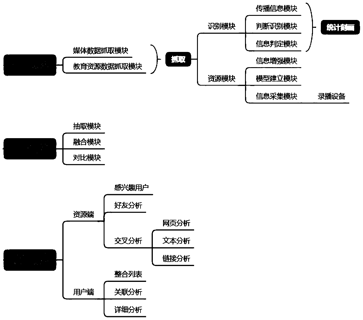 Online education resource management system based on artificial intelligence and recommendation method thereof