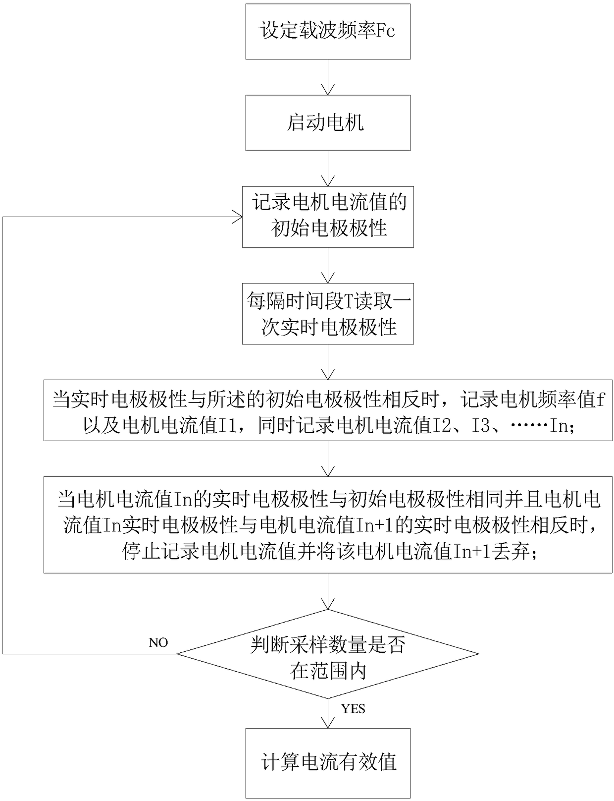 Detection and Calculation Method of AC Motor Current RMS