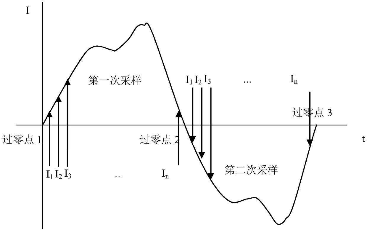 Detection and Calculation Method of AC Motor Current RMS