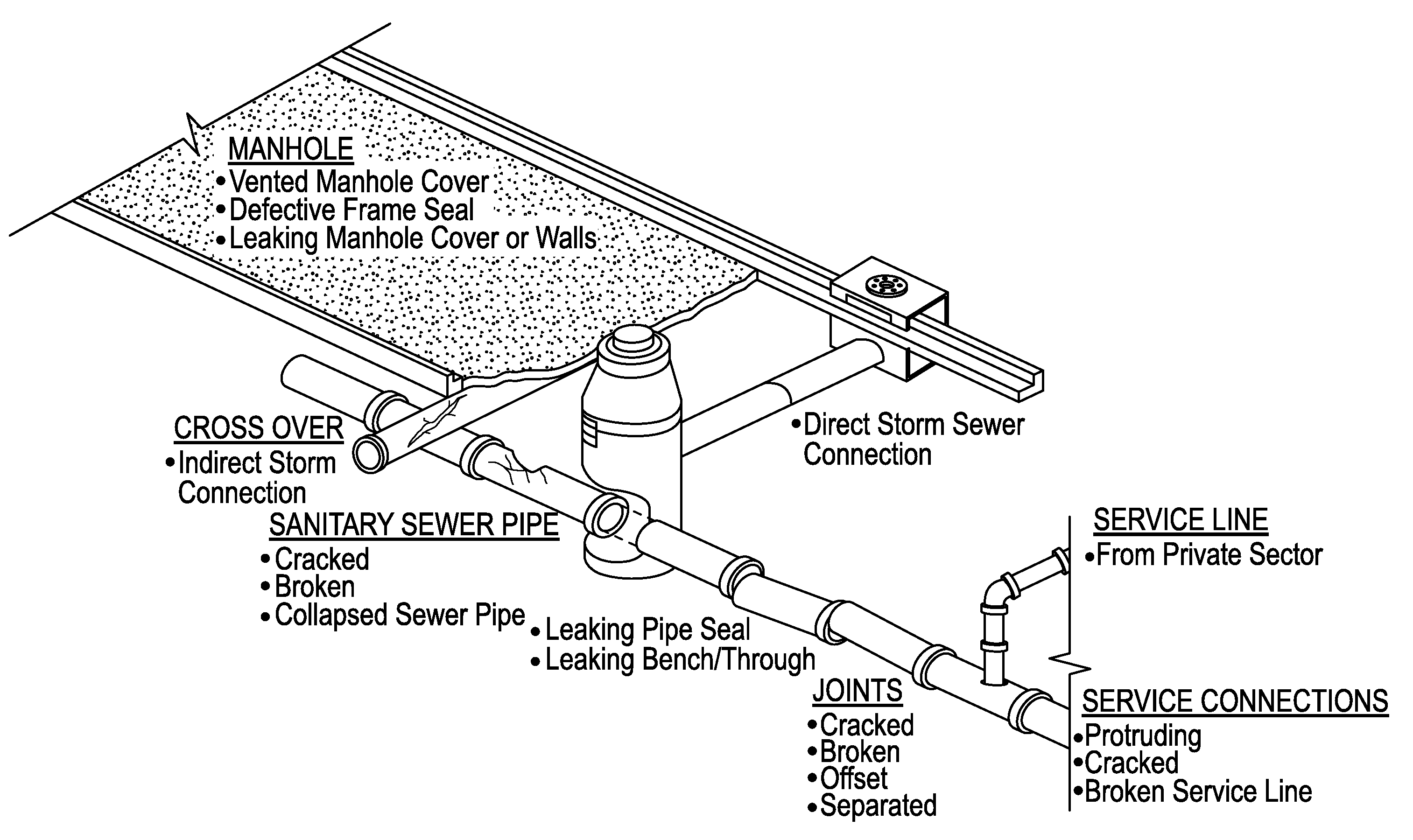 Systems and methods for advanced sanitary sewer infrastructure management