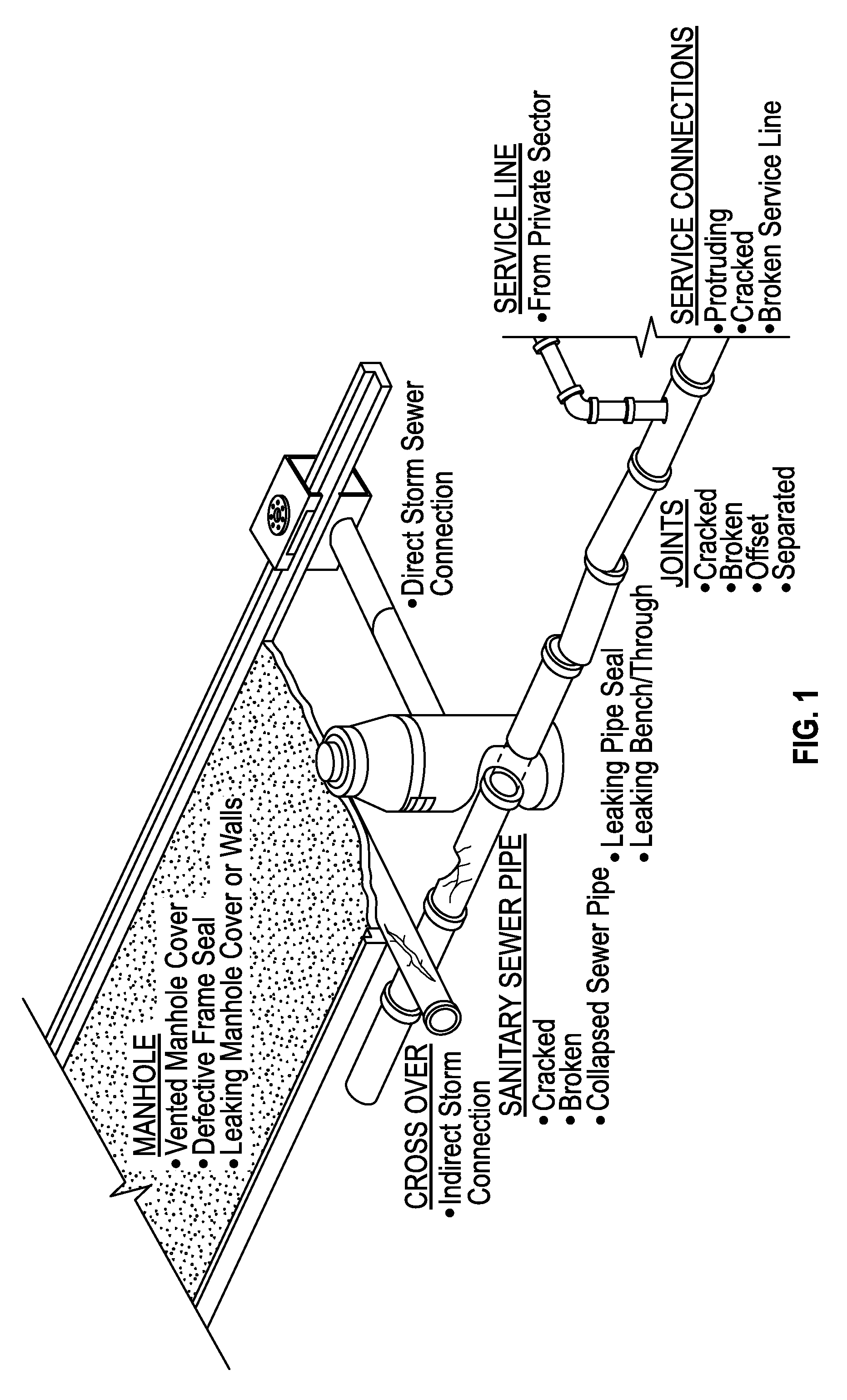 Systems and methods for advanced sanitary sewer infrastructure management