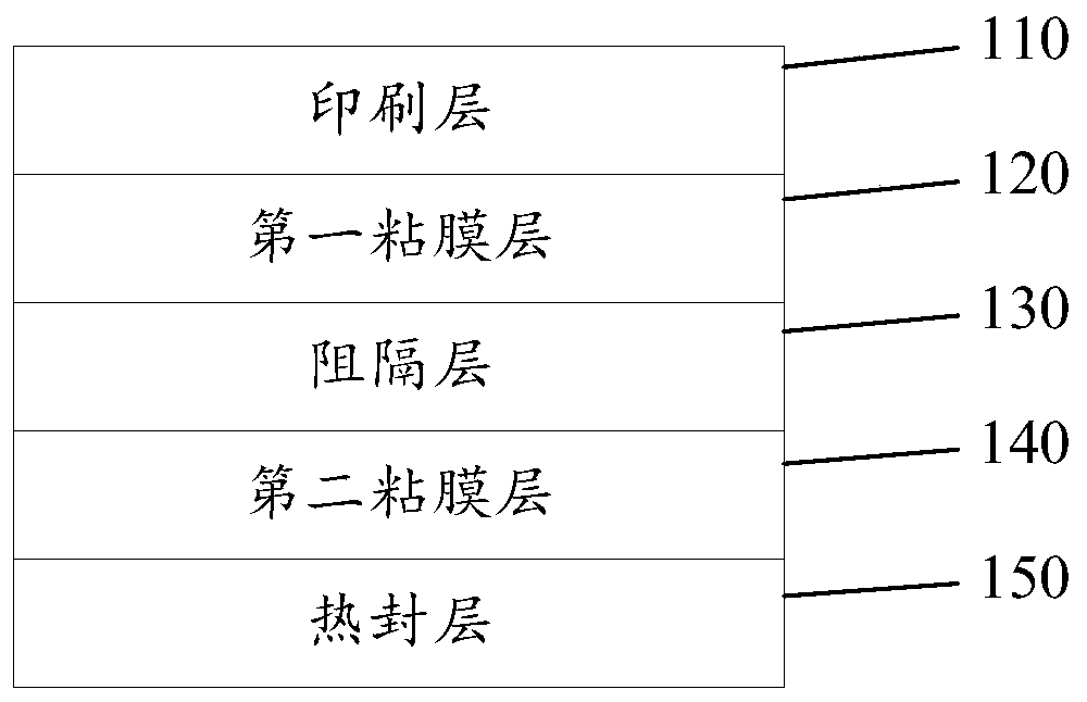 Hose and preparation method thereof