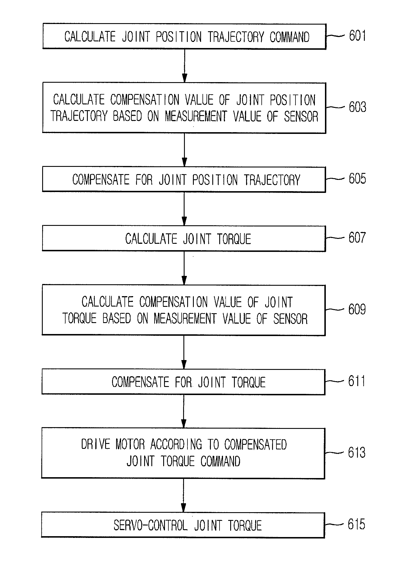 Humanoid robot and walking control method thereof