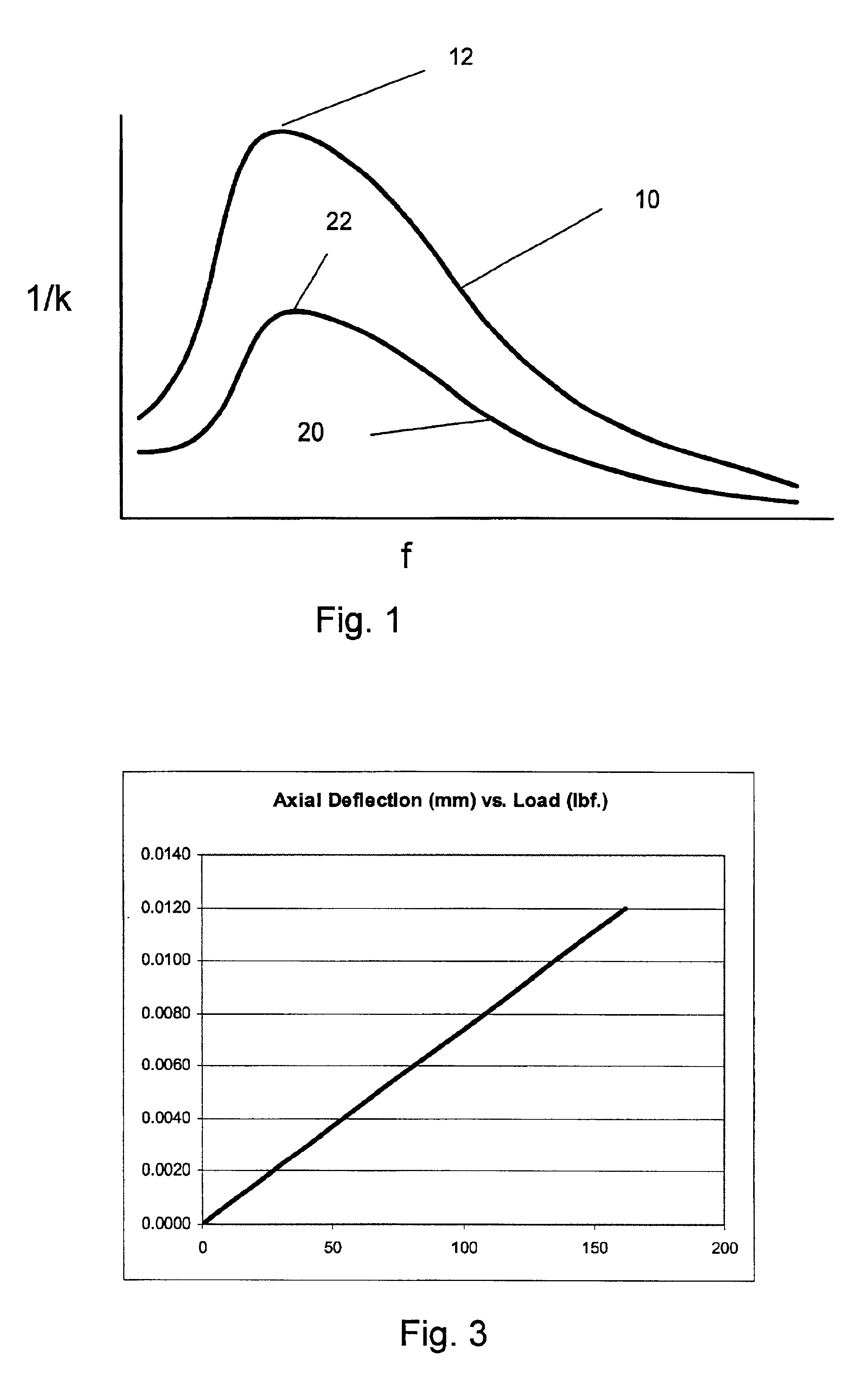 Selectively stiff FDB bearing for better servo write