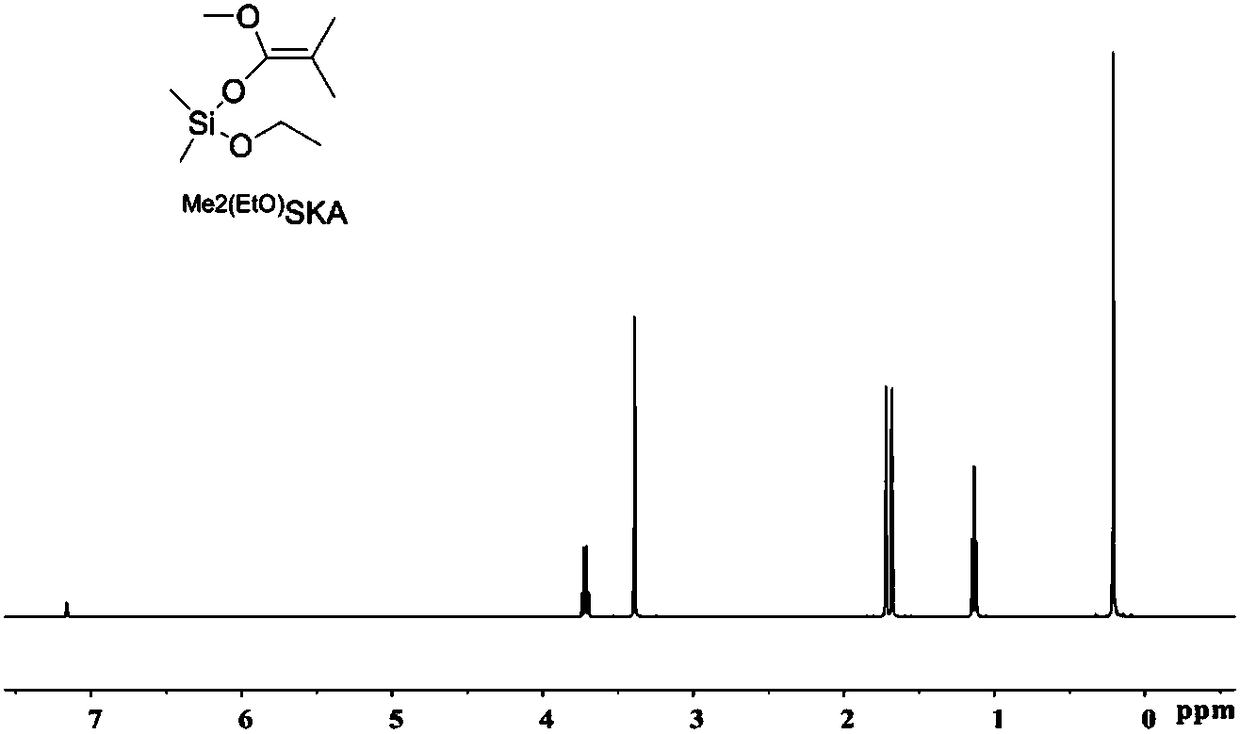 Activity-controllable (gamma-methyl)-alpha-methylene-gamma-butyrolactone polymerizing method