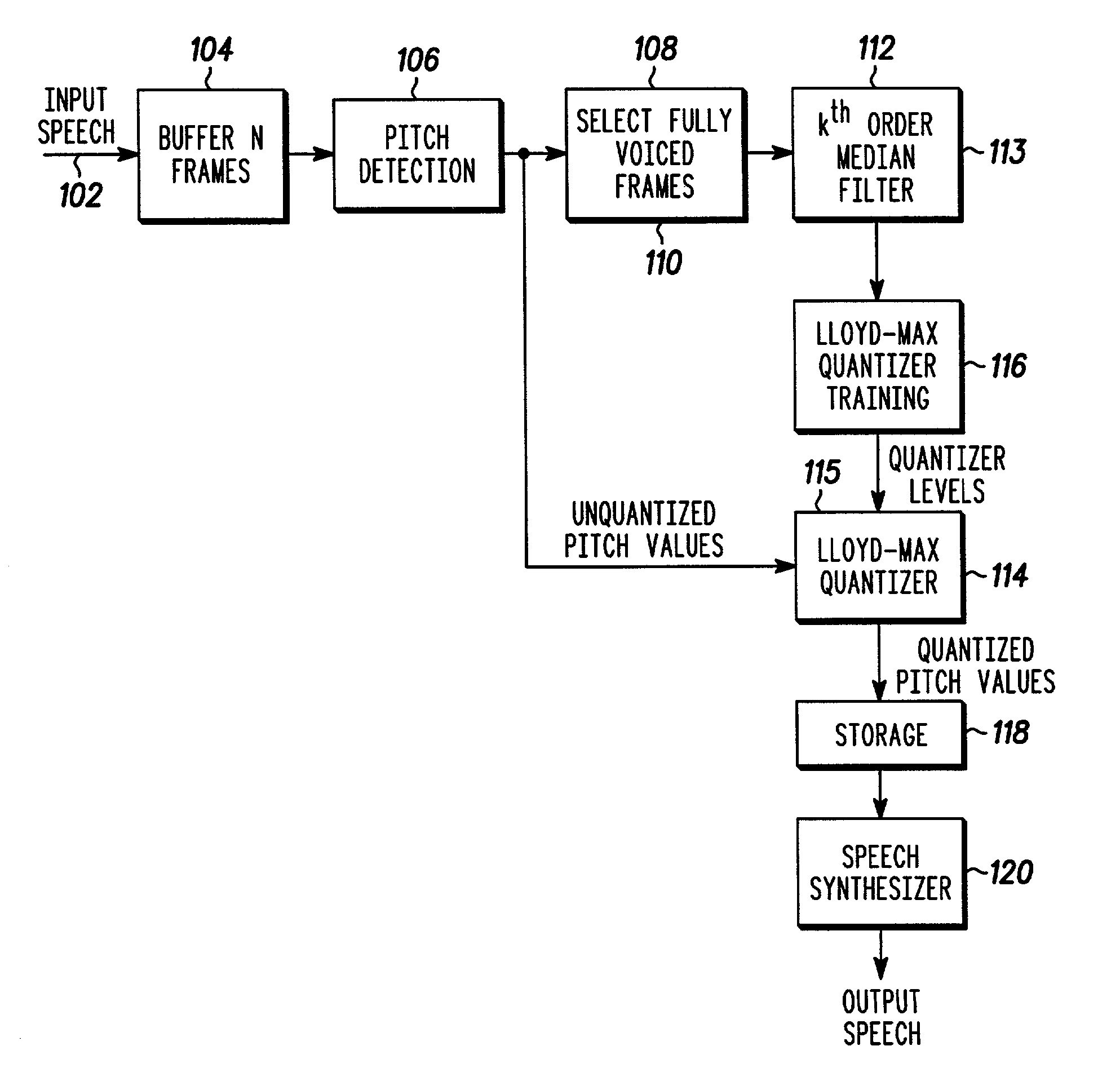 Method and apparatus for speech coding using training and quantizing