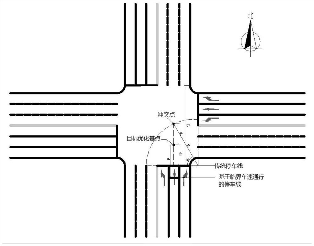 Method for deploying and controlling urban road passage system