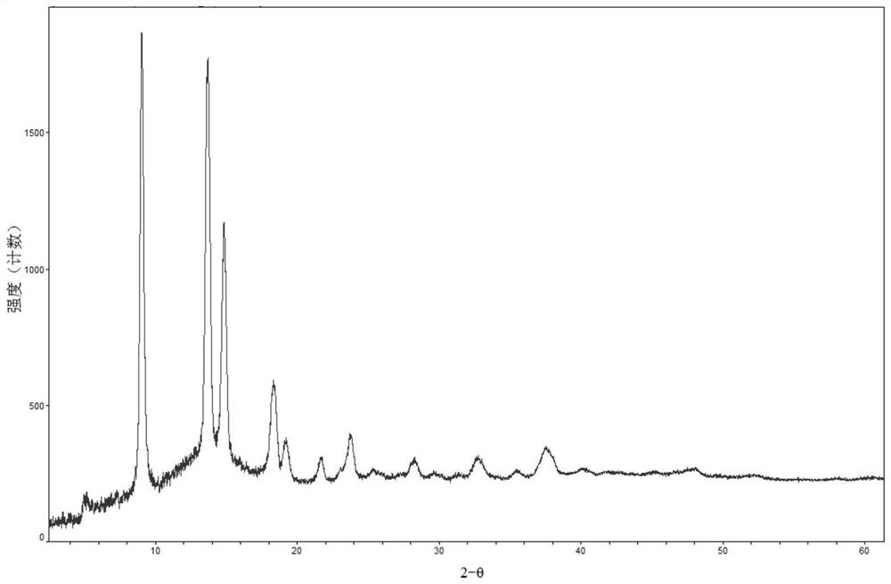 Crystal form of androgen receptor inhibitor and preparation method thereof