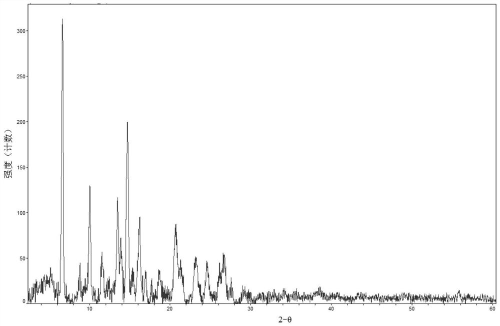 Crystal form of androgen receptor inhibitor and preparation method thereof