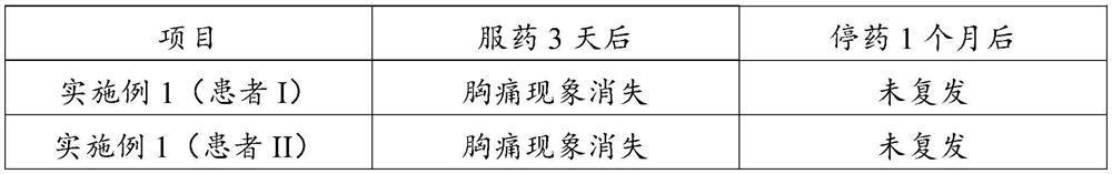 Pharmaceutical composition as well as preparation method and application thereof