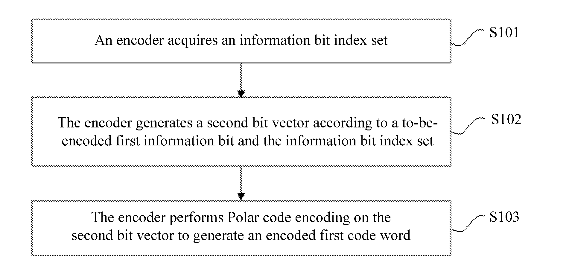 Channel encoding and decoding method and apparatus