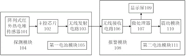 Infant sleeping state monitoring device and method based on infrared temperature measurement