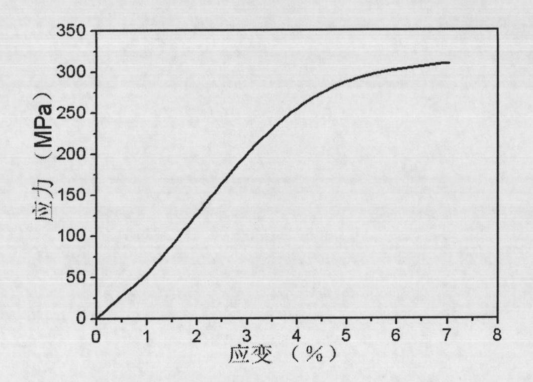 Quasicrystal particle reinforced magnesium matrix composite material and preparation method thereof