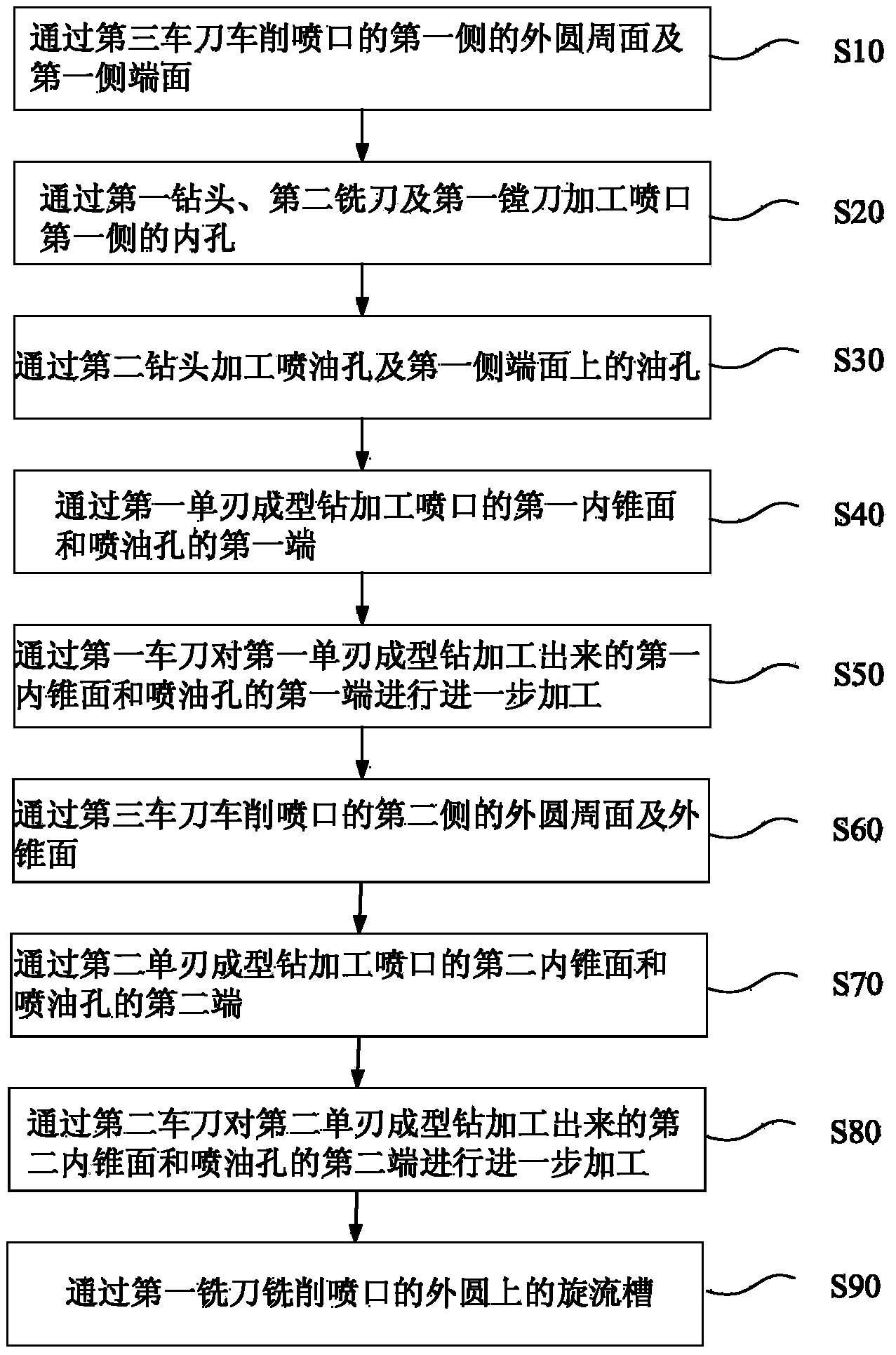 Machining method and machining device of jet nozzle