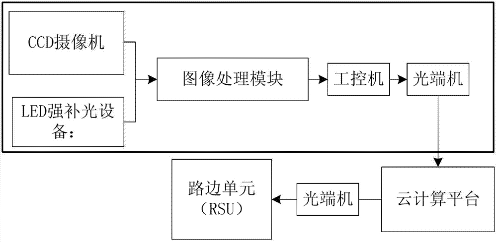 Car networking data transmission route selection optimized method based on electronic eyes