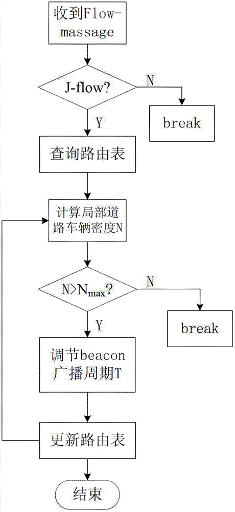 Car networking data transmission route selection optimized method based on electronic eyes