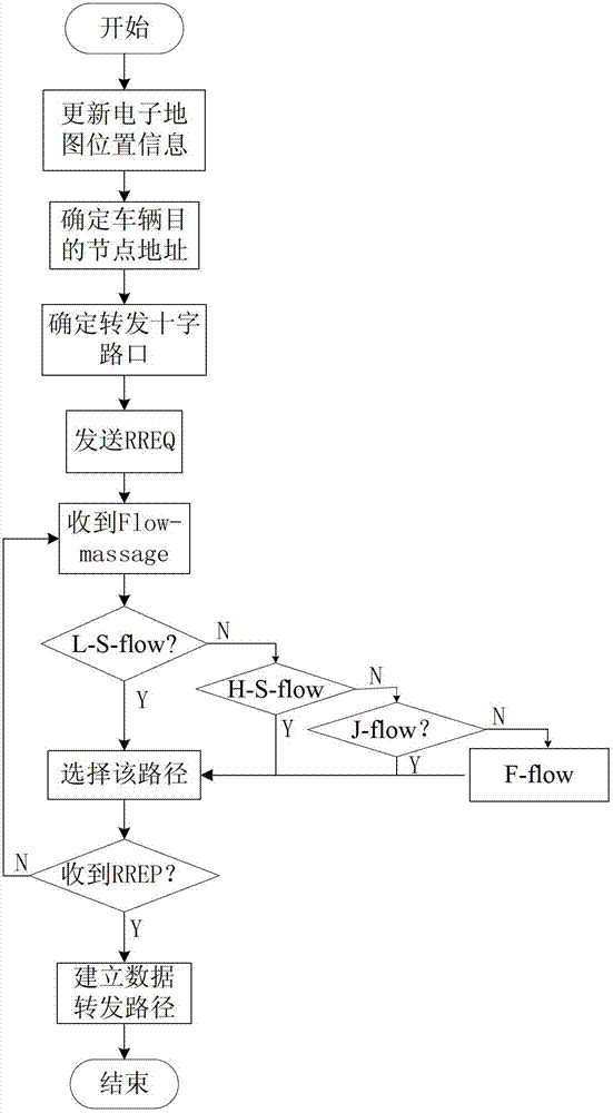 Car networking data transmission route selection optimized method based on electronic eyes