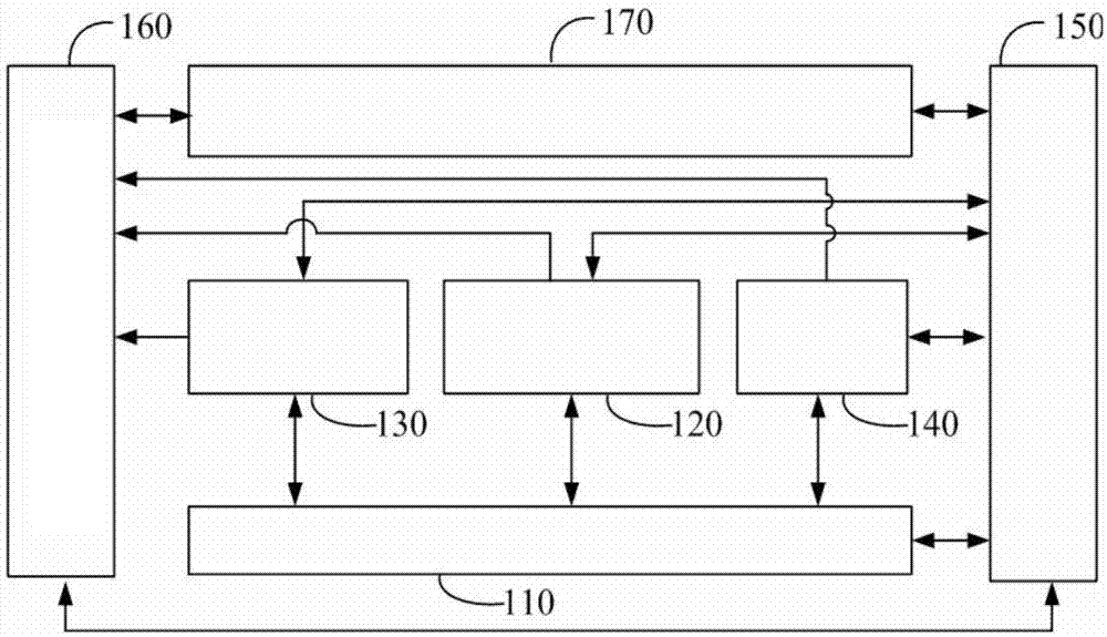 Super high-rise building integration health management system design method