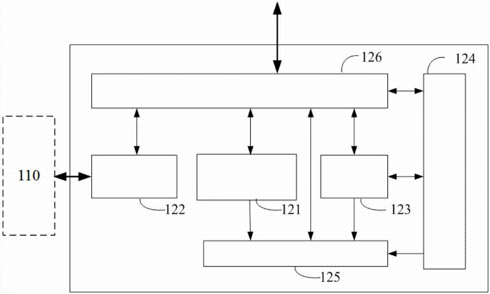 Super high-rise building integration health management system design method