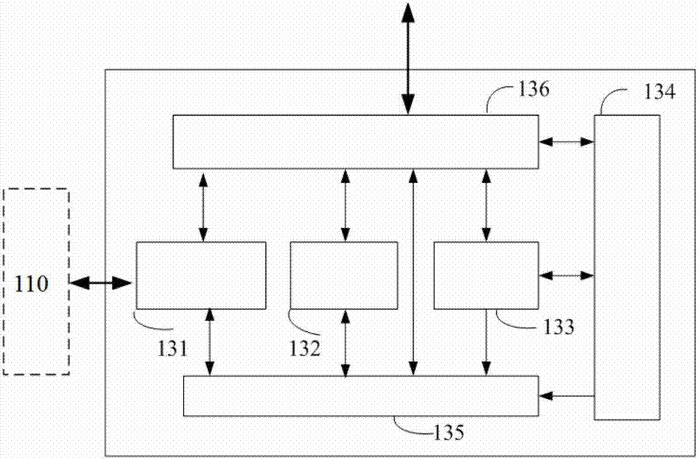 Super high-rise building integration health management system design method