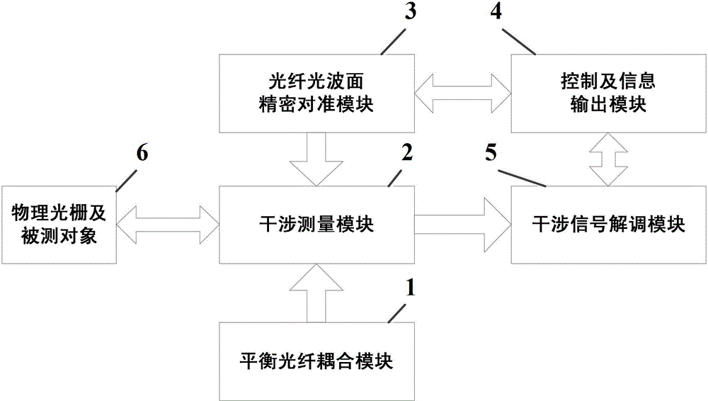 High-speed optical fiber balance interference vibration measurement system