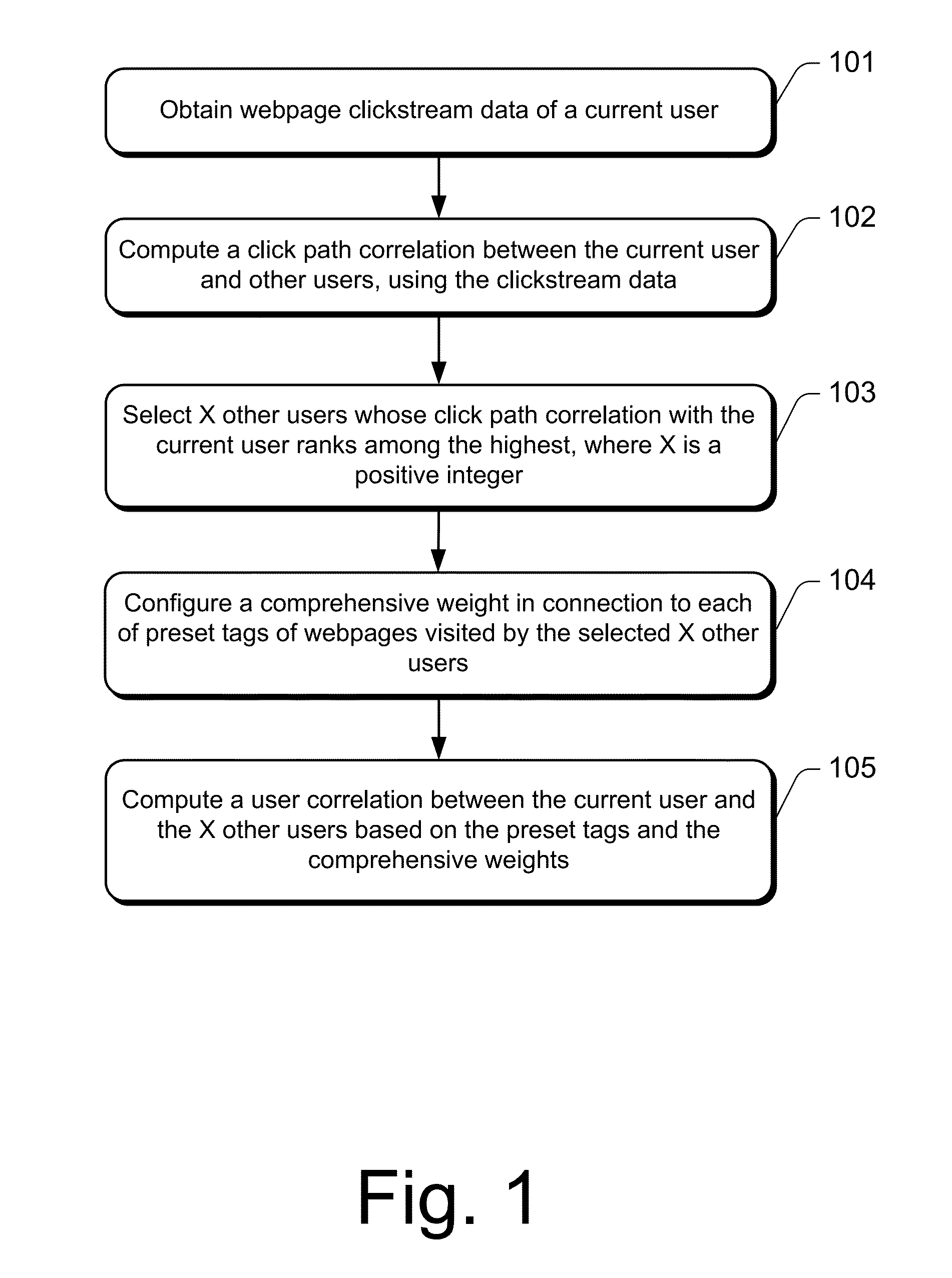 Method and system for extracting user behavior features to personalize recommendations