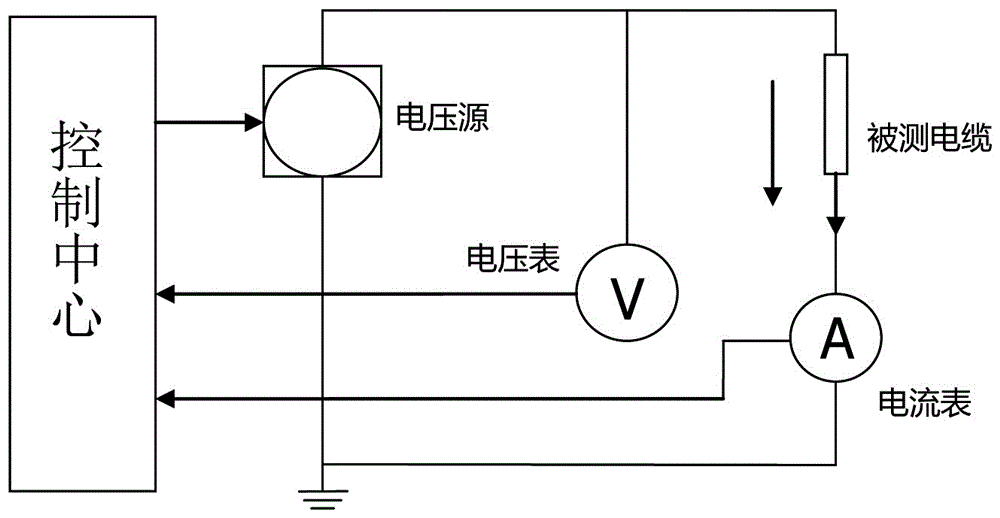 Cross-linked polyethylene cable life detection method