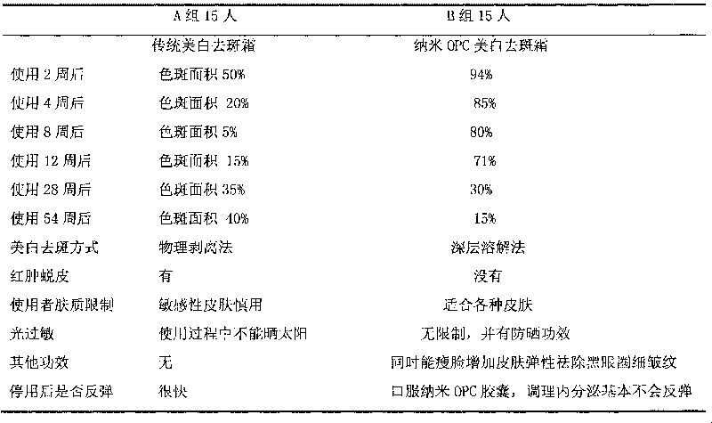 Nano-scale pine bark extract and preparation method thereof