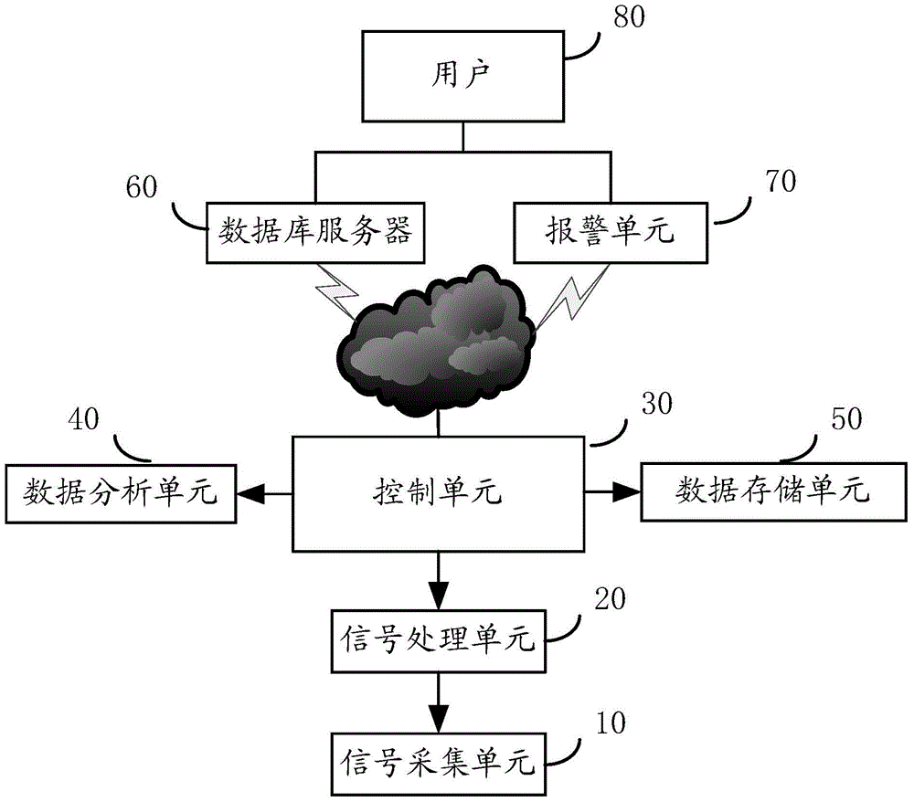 Method and device for monitoring geomagnetic induction current in power supply system of high-speed railway traction network