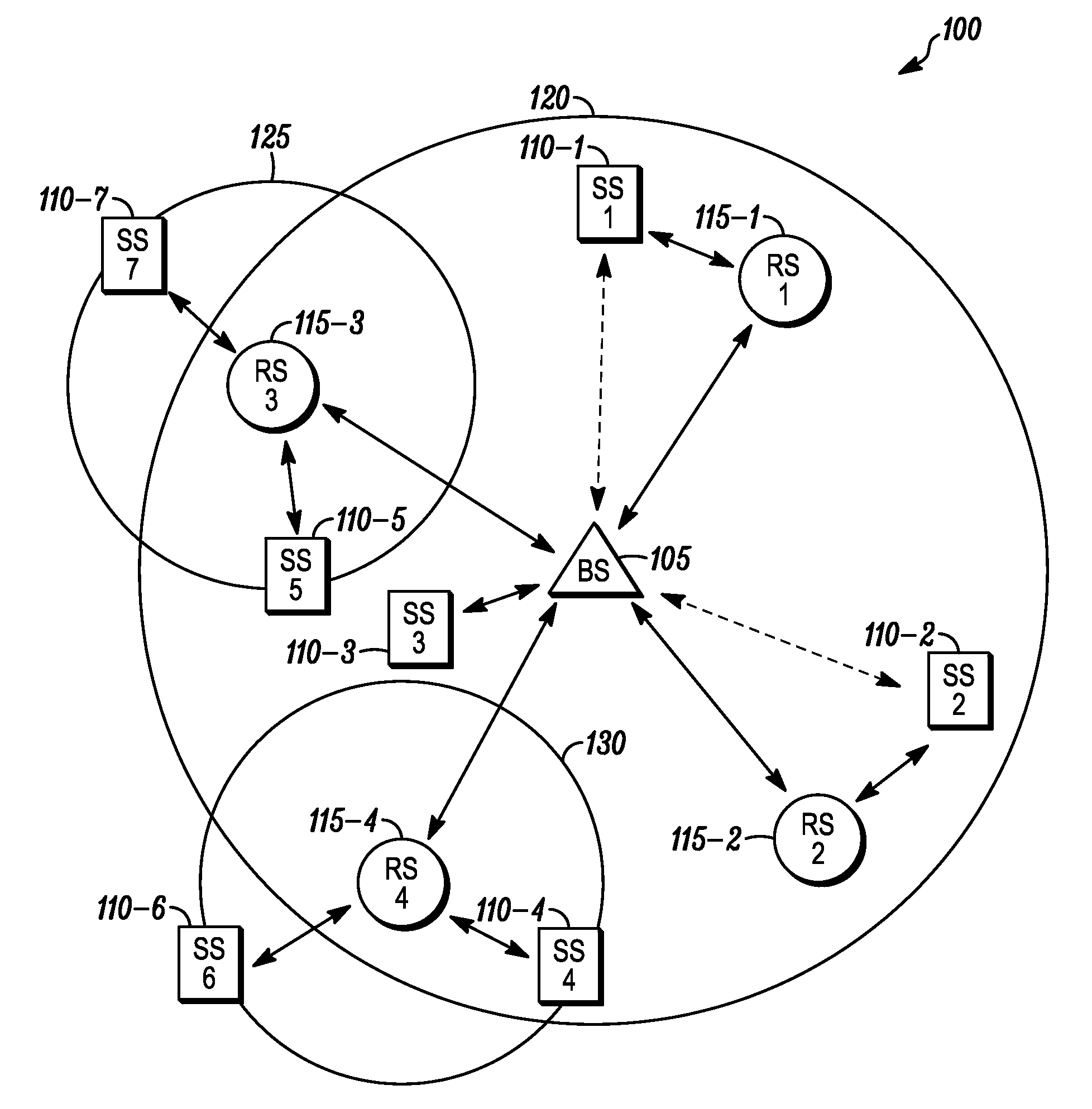 Method and apparatus for relay zone bandwidth allocation