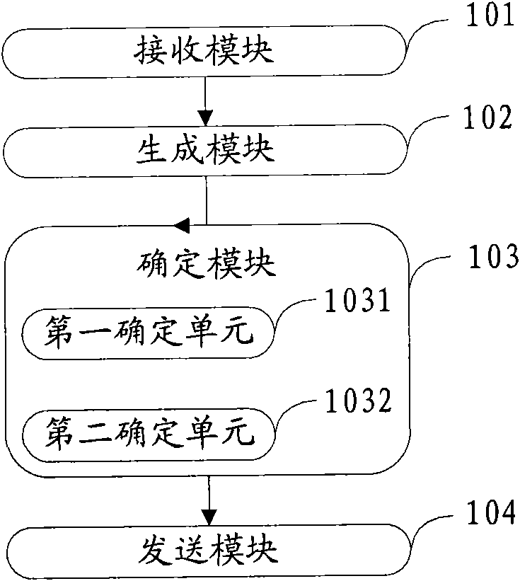 Method, system and device for determining network node confidence