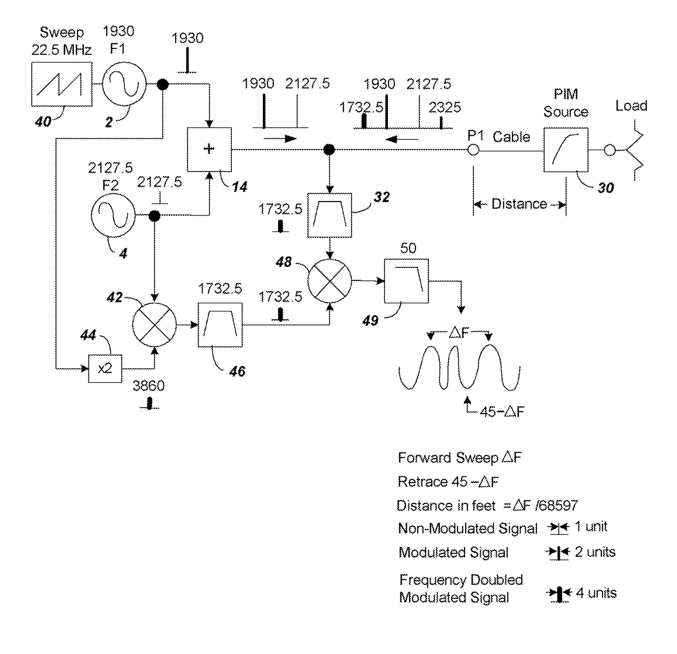 Passive intermodulation (PIM) distance to fault analyzer with selectable harmonic level